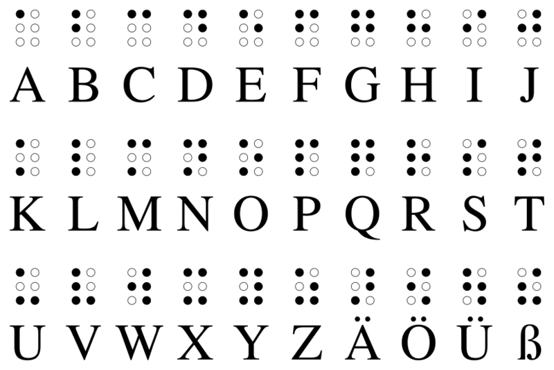 Braille Basic System of the German Braille